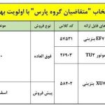 طرح تبدیل حواله پژو پارس به دیگر محصولات