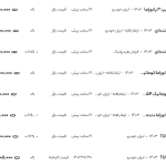 قیمت پژو ۲۰۶ و ۲۰۷، امروز ۲۷ آبان ۱۴۰۳