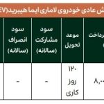 جزئیات پیش‌فروش لاماری ایما برای دی ۱۴۰۳