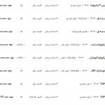 قیمت پژو ۲۰۶ و ۲۰۷، امروز ۶ دی ۱۴۰۳