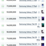 قیمت گوشی‌های سامسونگ، امروز ۵ دی ۱۴۰۳