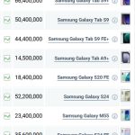 قیمت گوشی‌های سامسونگ، امروز ۱۹ دی ۱۴۰۳