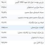 قیمت گوشت مرغ، امروز ۲۰ دی ۱۴۰۳