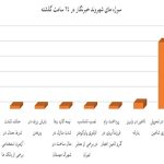 شهروند خبرنگار ۱ بهمن ۱۴۰۳/ تاخیر در تحویل خودروی شاهین