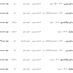 قیمت ساینا، امروز ۱۸ دی ۱۴۰۳