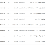 قیمت ساینا، امروز ۱۹ دی ۱۴۰۳