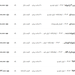 قیمت پژو ۲۰۶ و ۲۰۷، امروز ۵ اسفند ۱۴۰۳