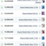 قیمت گوشی شیائومی، امروز ۲۵ اسفند ۱۴۰۳