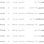 قیمت ساینا، امروز ۲۷ اسفند ۱۴۰۳