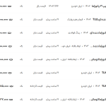 قیمت پژو ۲۰۶ و ۲۰۷، امروز ۳۱ فروردین ۱۴۰۴