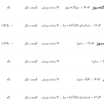 قیمت ساینا، امروز ۲۱ اردیبهشت ۱۴۰۴