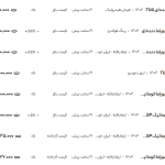 قیمت پژو ۲۰۷، امروز ۲۱ اردیبهشت ۱۴۰۴