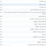 قیمت گوشت قرمز، امروز ۲۴ اردیبهشت ۱۴۰۴