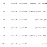 قیمت ساینا، امروز ۲۵ اردیبهشت ۱۴۰۴
