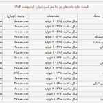 قیمت اجاره آپارتمان های 70 متری در شرق تهران + جدول