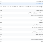 قیمت گوشت قرمز، امروز ۱۳ اردیبهشت ۱۴۰۴