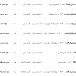 قیمت پژو ۲۰۷، امروز ۱۰ اردیبهشت ۱۴۰۴