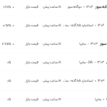 قیمت ساینا، امروز ۱۵ اردیبهشت ۱۴۰۴