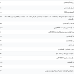 قیمت گوشت قرمز، امروز ۱۵ اردیبهشت ۱۴۰۴