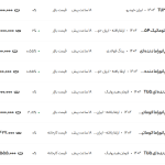 قیمت پژو ۲۰۷، امروز ۱۲ خرداد ۱۴۰۴